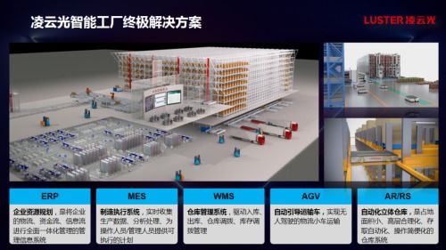 凌云光智能工廠 以人工智能基礎軟件為引擎，破解印刷企業三大發展難題